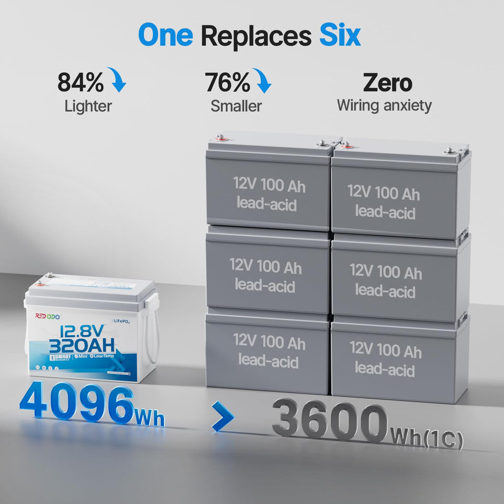 12V 320Ah LiFePO4 Battery Q910