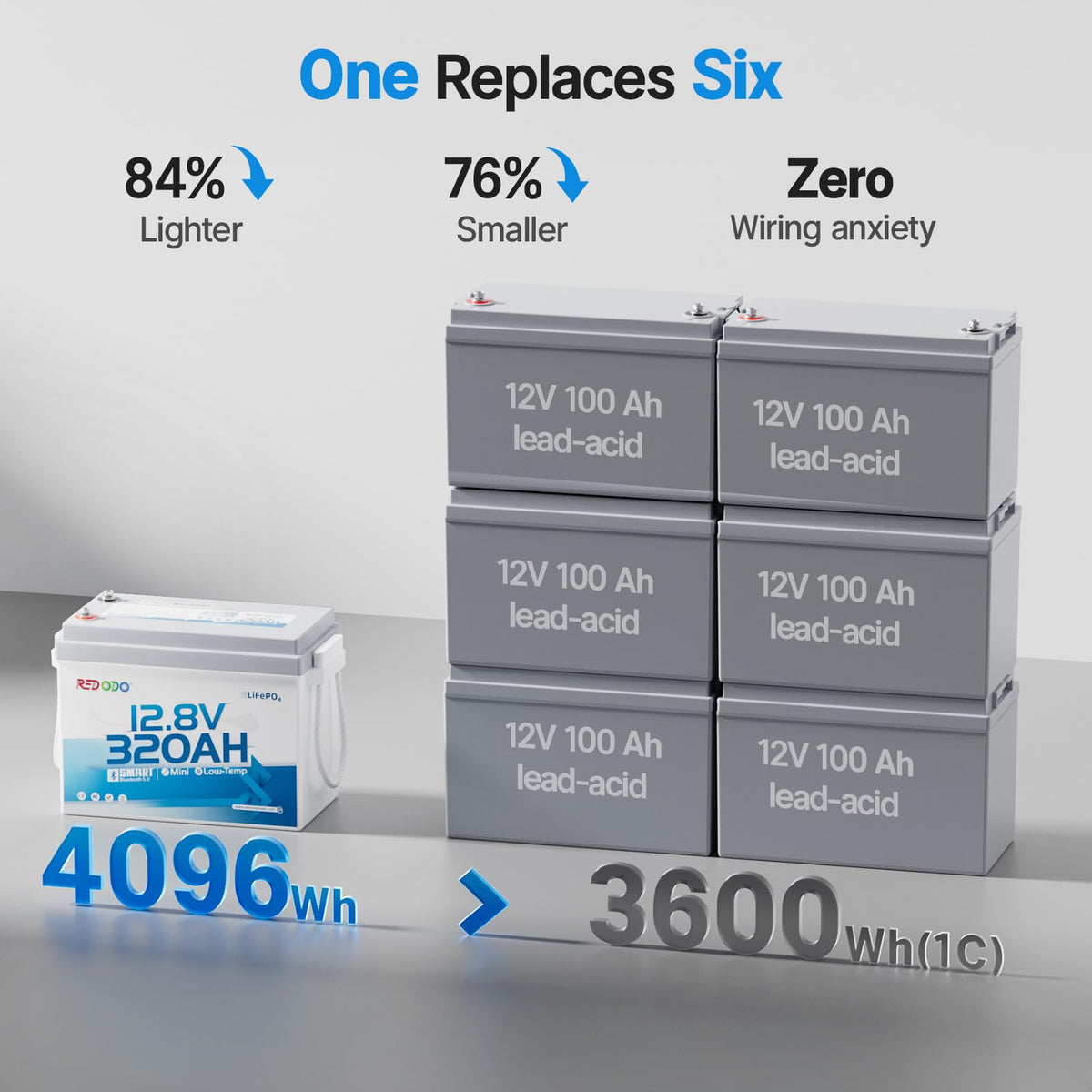 12V 320Ah LiFePO4 Battery Q910