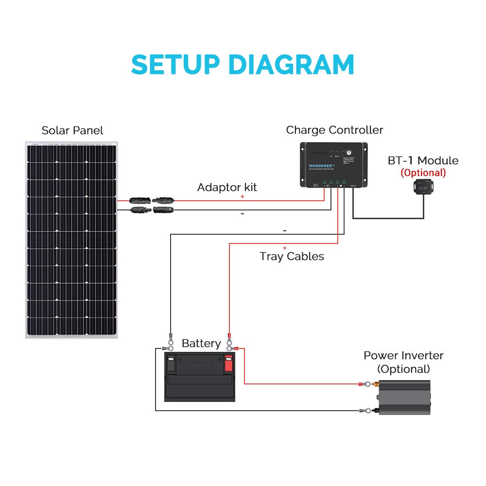 30A PWM Solar Charge Controller 12V U7508