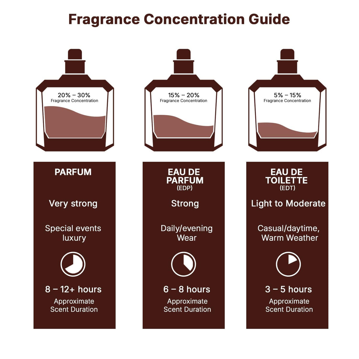 Fresh Marine Woody Eau de Parfum Spray 3.4 Ounce / 100 ml I5532