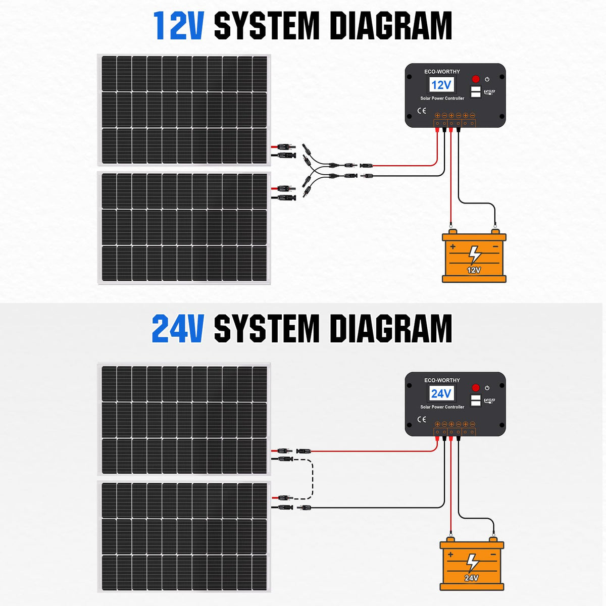200 Watts 12 Volt/24 Volt Monocrystalline Solar Panel Kit with 30A PWM Charge Controller B9173