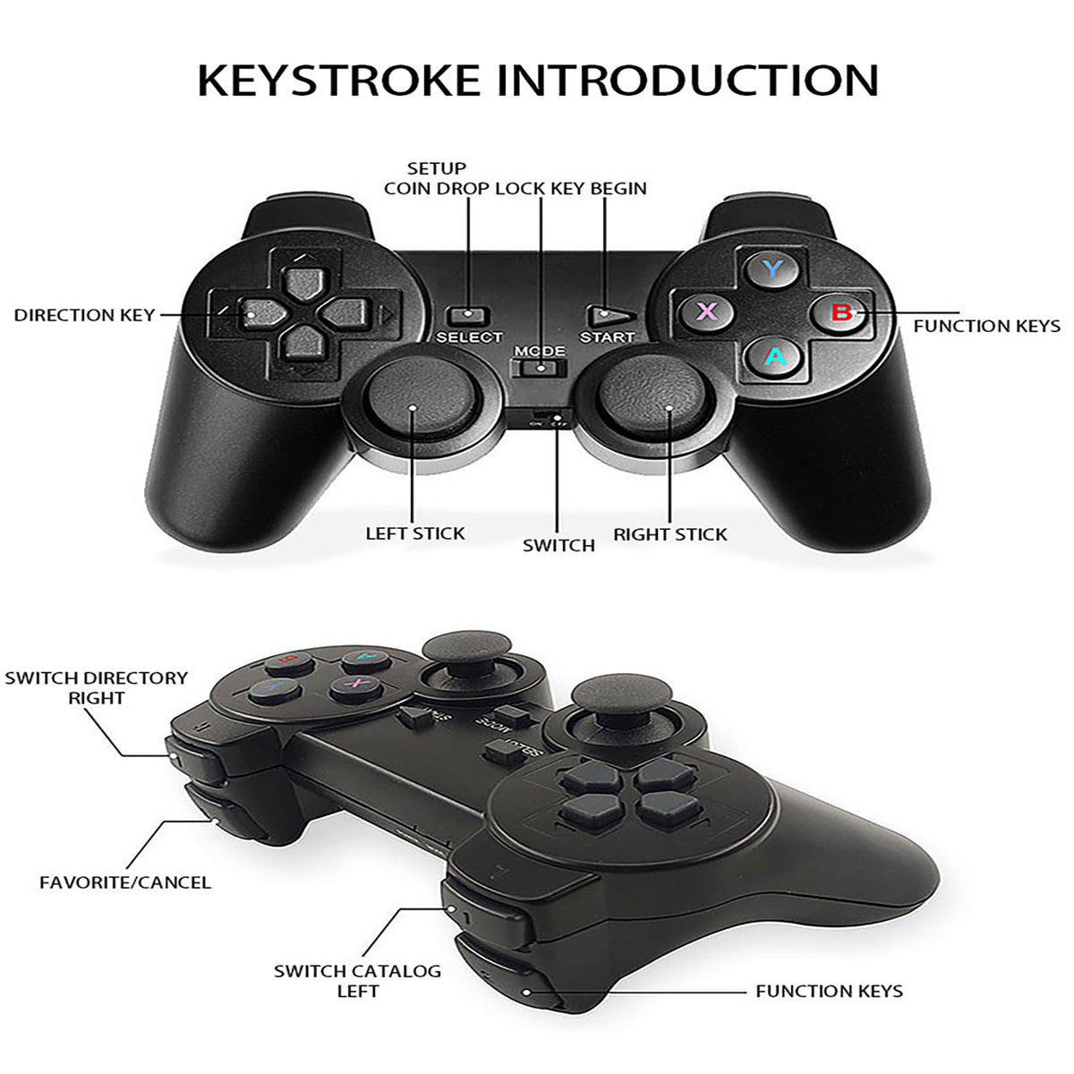 Retro Game Console with 2.4G Wireless Controllers D352