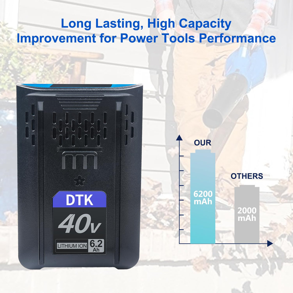40V 6200mAh Cordless Power Tool Battery 2 Packs C2728