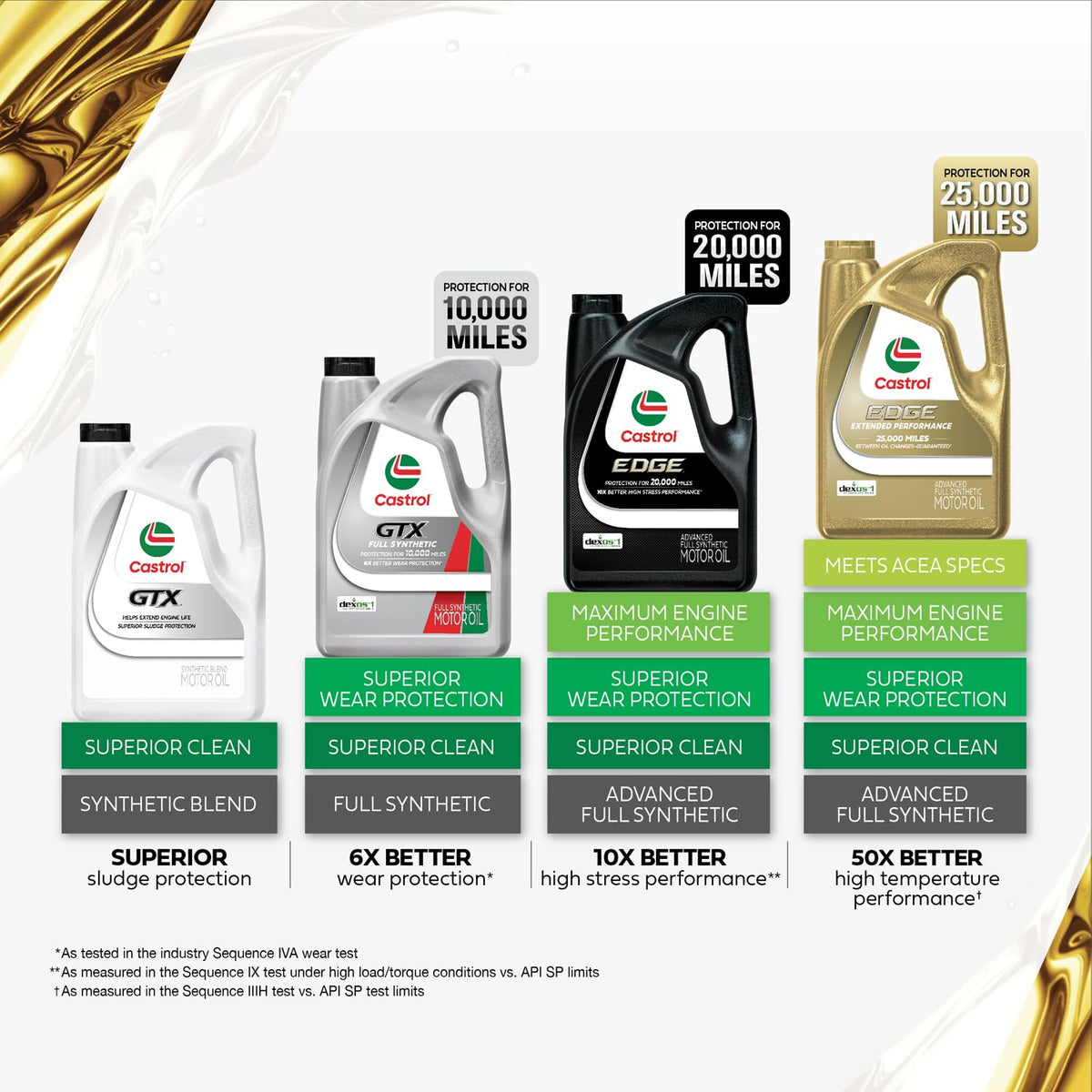 5W-20 Full Synthetic Motor Oil 5 Qt W61024