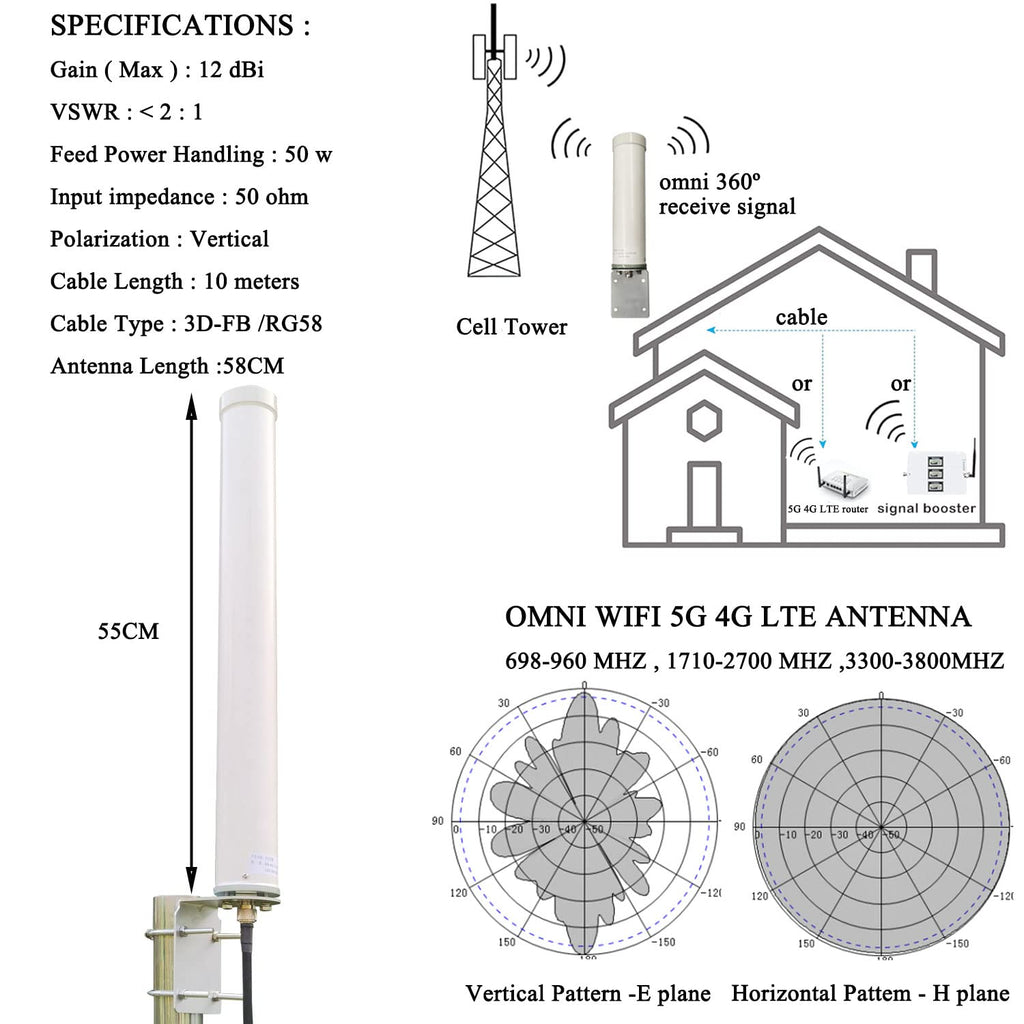 5G 4G LTE Omni-Directional Antenna 698-3800MHz 12dBi I51740
