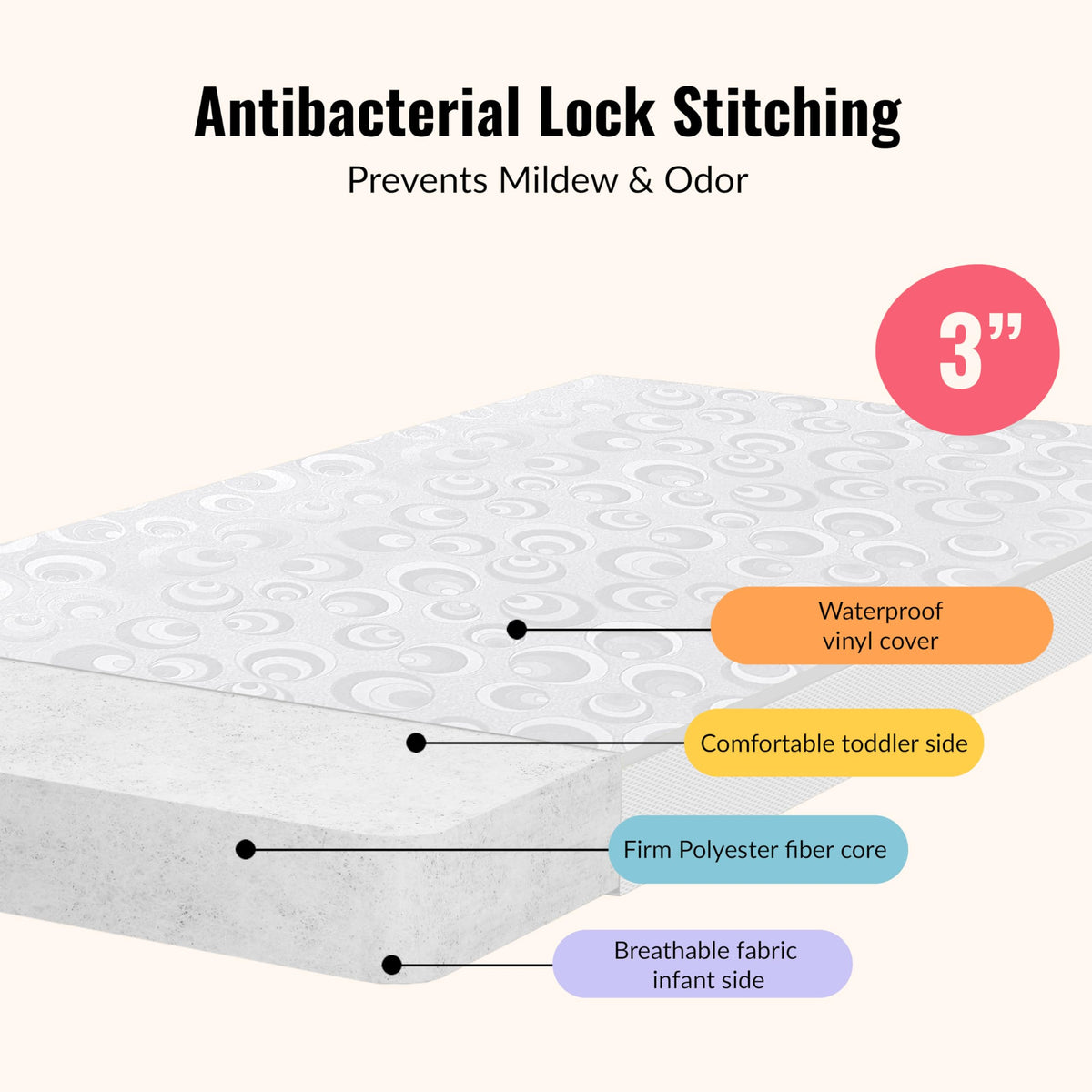 2-in-1 Portable Mini Crib Mattress F58153
