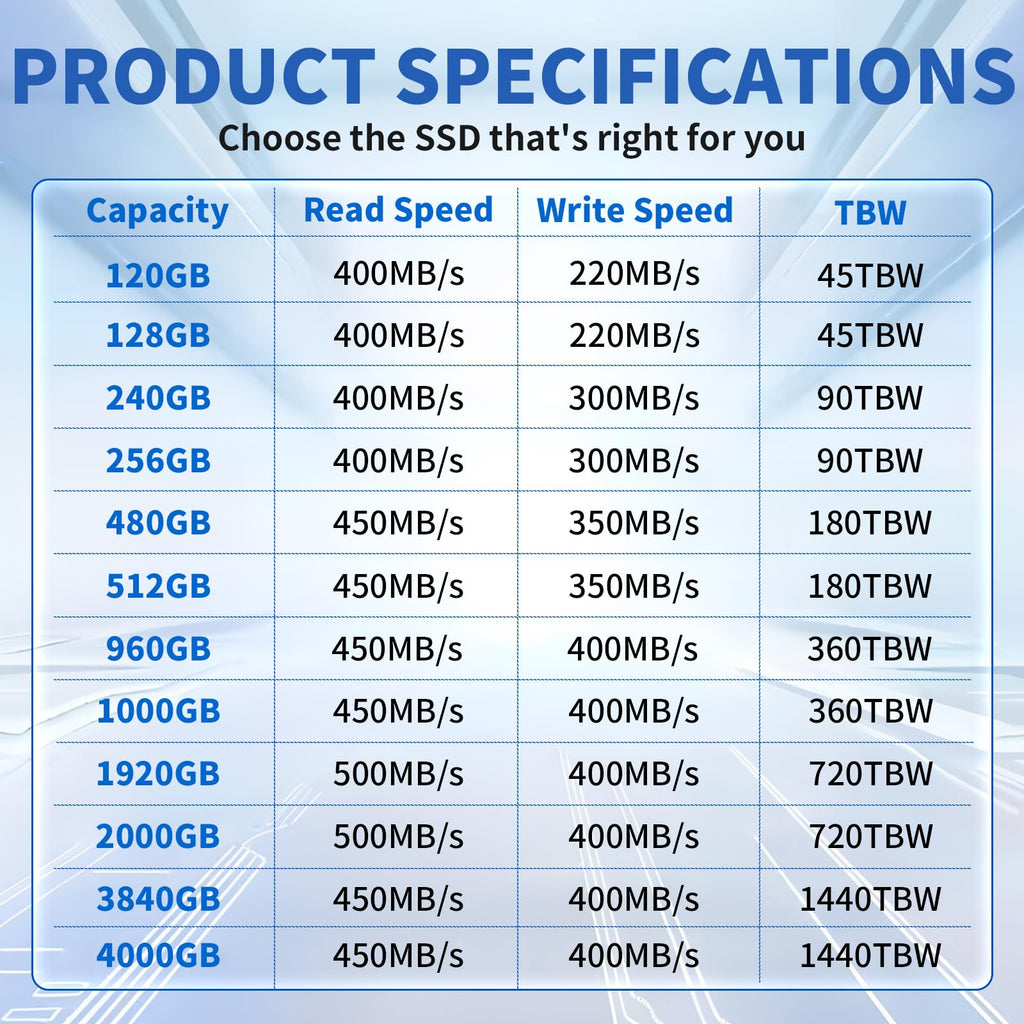 120GB 2.5" SATA III Internal Solid State Drive F105