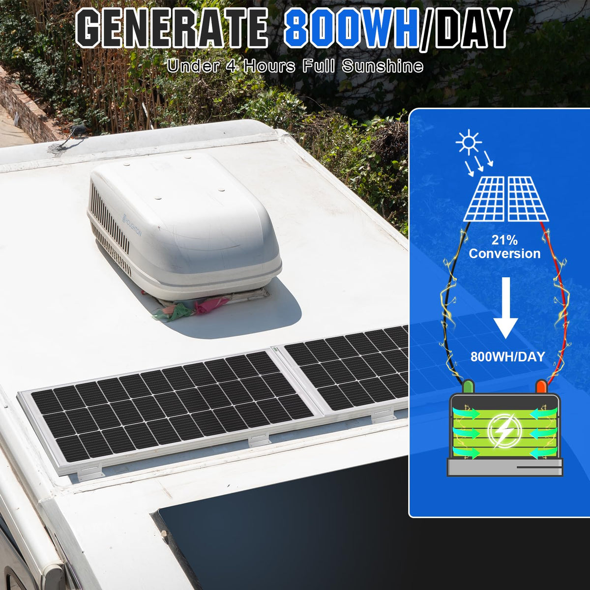 200 Watts 12 Volt/24 Volt Monocrystalline Solar Panel Kit with 30A PWM Charge Controller B9173